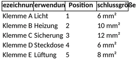 klemmenplan-projektmanagement.png