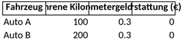 km-geld-abrechnung.png