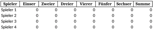 kniffel-spielstandsanzeige-excel