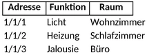 knx-gruppenadressen-management.png