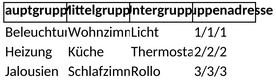 knx-gruppenadressen-verwaltung.png