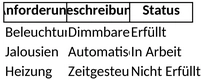 knx-projekt-pflichtenheft.png