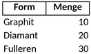 kohlenstoff-emissionen-diagramm.png