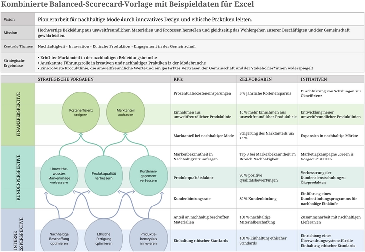 kombinierte-balanced-scorecard-vorlage-fuer-excel