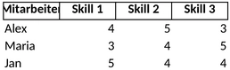 kompetenz-matrix.png