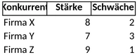 konkurrenzanalyse-swot-excel.png