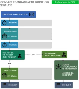 kontakt-re-engagement-workflow-pdf
