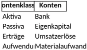 kontenrahmen-vorlage-fuer-finanzorganisation