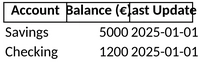 kontostand-haushaltsbudget.png