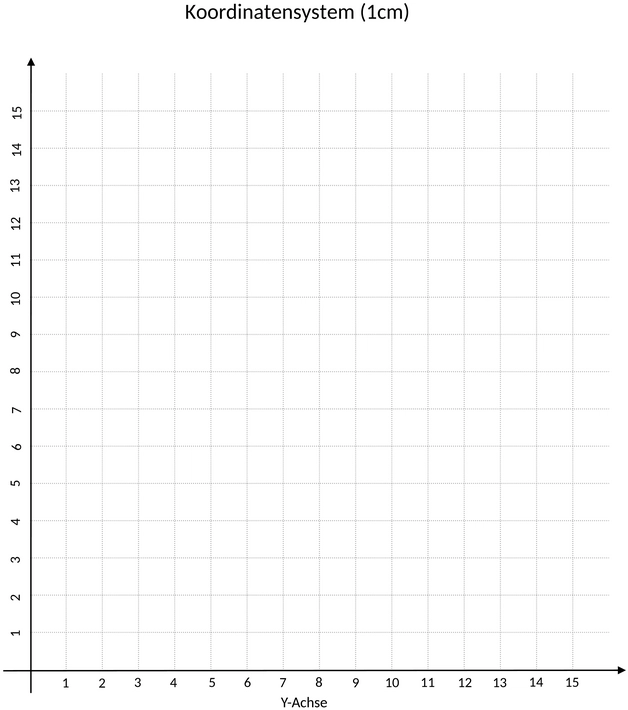koordinatensystem-datenanalyse.png