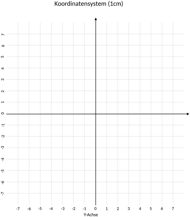 koordinatensystem-diagramm.png