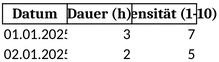 kopfschmerztagebuch-excel-vorlage-fuer-dokumentation