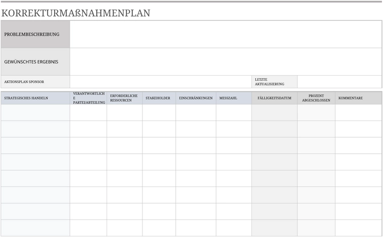 korrekturmassnahmenplan-fuer-projektmanagement