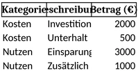 kosten-nutzen-analyse-und-finanzplanung