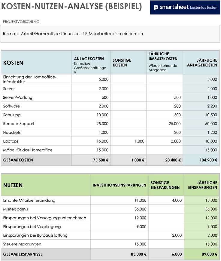 kosten-nutzen-analyse-vorlage-fuer-projekte