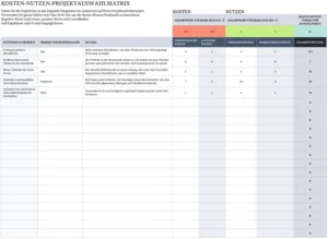 kosten-nutzen-matrix-projektplanung-vorlage