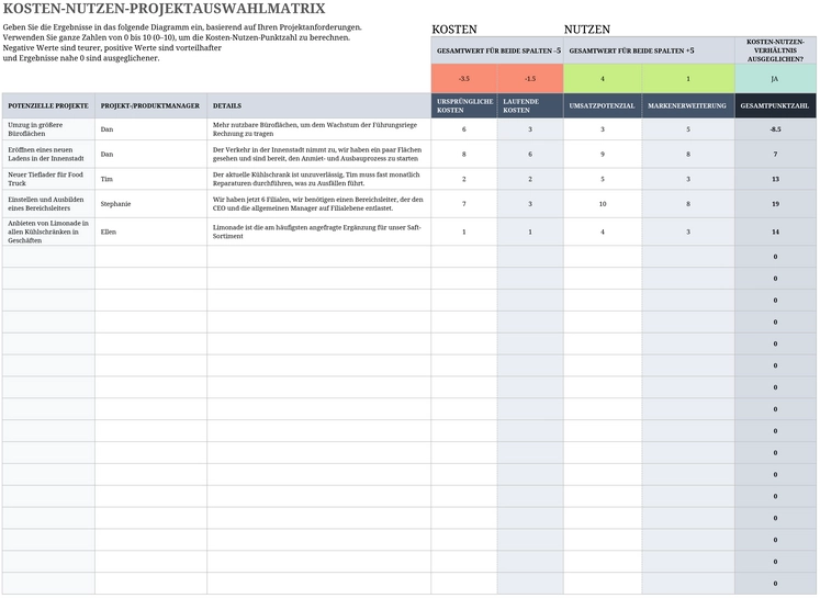 kosten-nutzen-matrix-projektplanung-vorlage