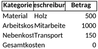 kostenaufstellung-budgetierung-1747508805695.png