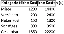 kostenaufstellung-budgetierung-1747510285913.png