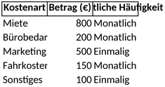 kostenaufstellung-fuer-kleinunternehmer