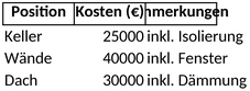 kostenaufstellung-im-hausbau-uebersicht-kostenplanung