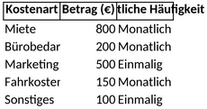 kostenaufstellung-kleinunternehmer-1747508939621.png