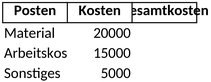 kostenaufstellung-sanierung-und-projekte