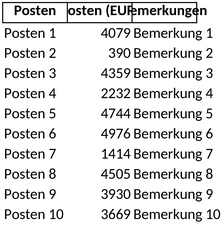 kostenaufstellung-vorlage-fuer-finanzmanagement