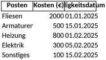 kostenberechnung-badrenovierung