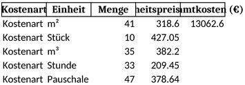 kostenermittlung-nach-din-276-als-excel-vorlage