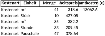 kostenermittlung-nach-din-276.png