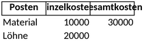 kostenkalkulation-fuer-projekte-in-excel