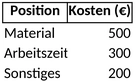 kostenkalkulation-fuer-projekte-und-events