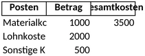kostenkalkulation-vorlage-fuer-projekte-und-finanzen