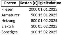 kostenplanung-badrenovierung.png