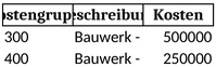 kostenplanung-bauprojekt-kostenschaetzung-optimieren