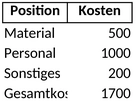 kostenplanung-fuer-projekte-optimieren-mit-excel