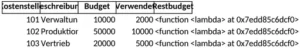 kostenstellenverwaltung-in-excel-optimieren