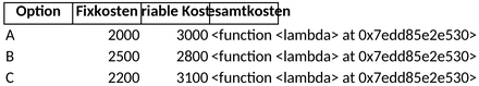 kostenvergleich-analyse.png