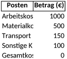 kostenvoranschlag-ausgabenverwaltung-budgetplanung