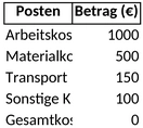 kostenvoranschlag-geschaeftsangebot.png