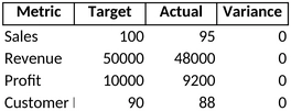 kpi-analyse-verkaufszahlen-kundenzufriedenheit