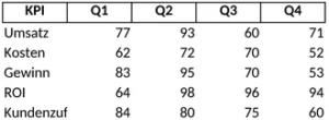 kpi-dashboard-fuer-leistungsanalyse-und-optimierung
