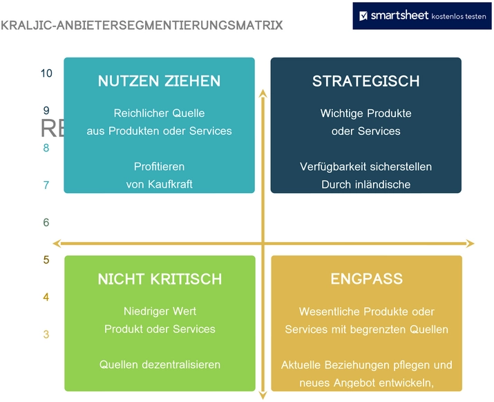 kraljic-anbietersegmentierungsmatrix-vorlage