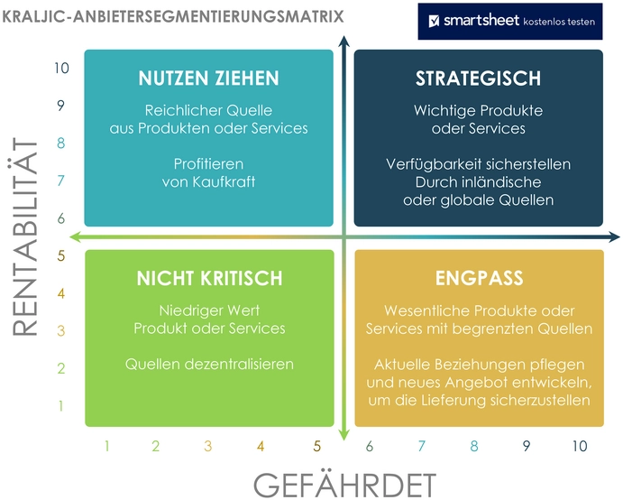 kraljic-lieferanten-segmentierungsmatrix-word-de.png