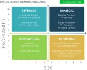 kraljic-vendor-segmentation-matrix-pdf
