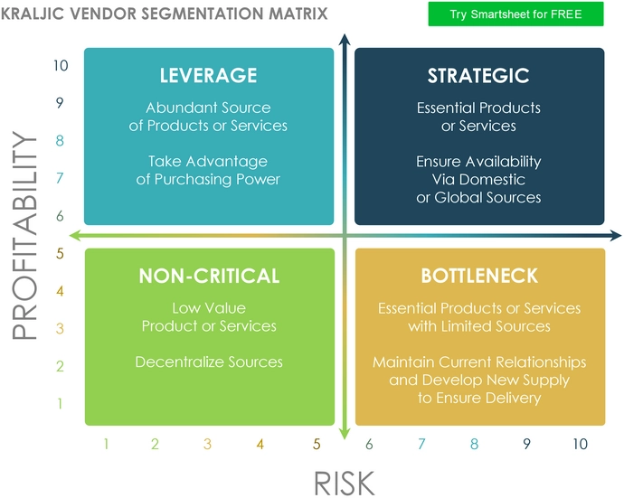 kraljic-vendor-segmentation-matrix-pdf