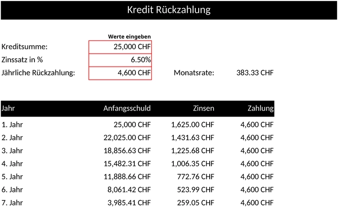 kredit-rueckzahlung-uebersicht-selbst-organisieren-optimieren