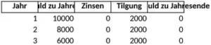 kredit-tilgungsplan-optimieren