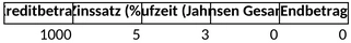 kredit-zinsen-berechnen.png
